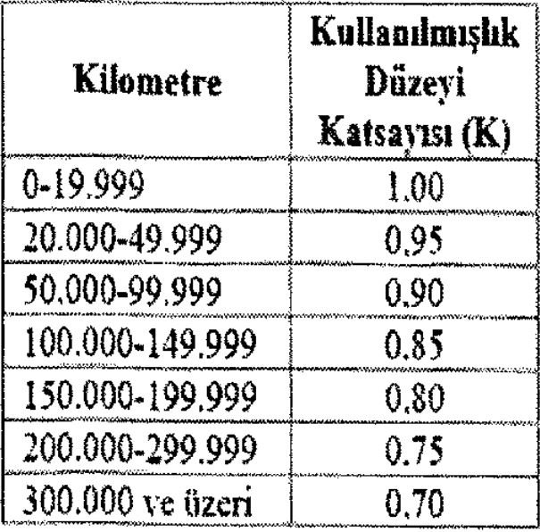 Değer Kaybı Hesaplama