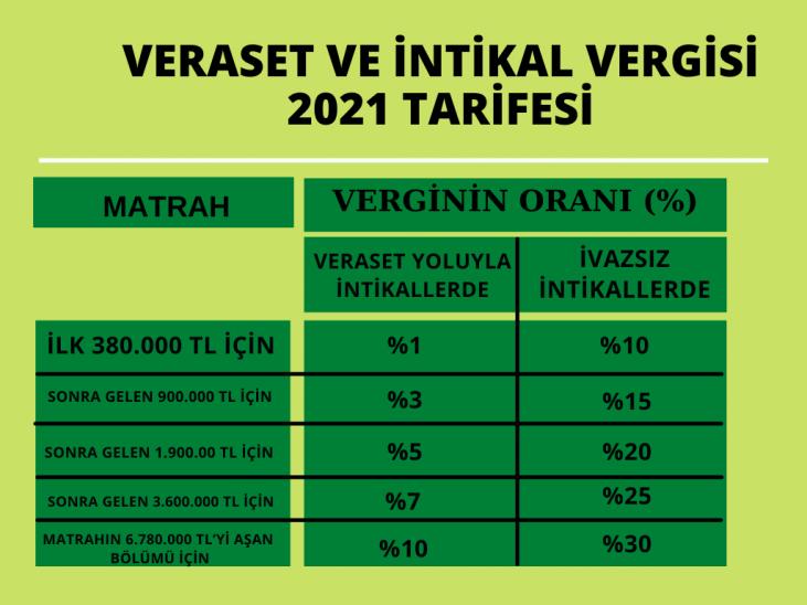 Veraset Ilami Nedir Besler Hukuk