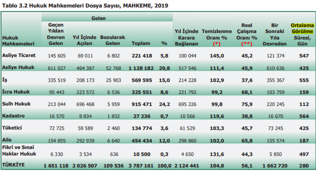 İstinaf nedir