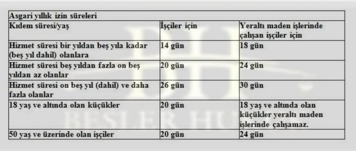 ucretsiz izin nedir besler hukuk